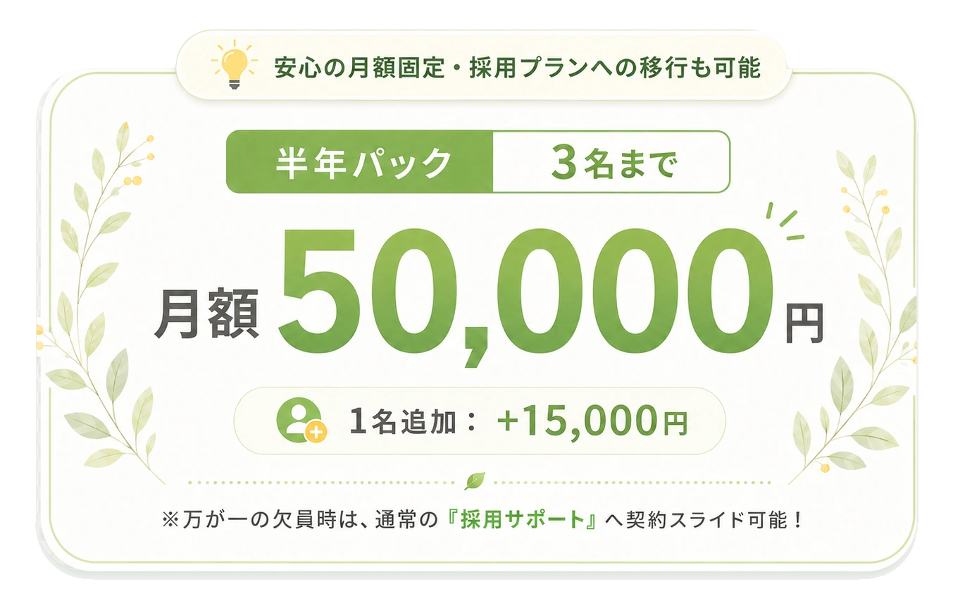 半年パック3名まで月額50,000円、1名追加15,000円、採用プランへの移行も可能な価格案内